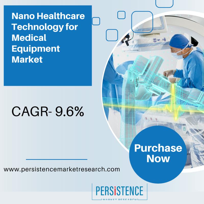 Nano_Healthcare_Technology_for_Medical_Equipment_Market