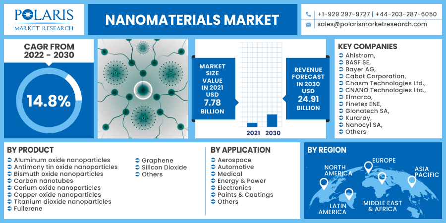 Nanomaterials_Market1