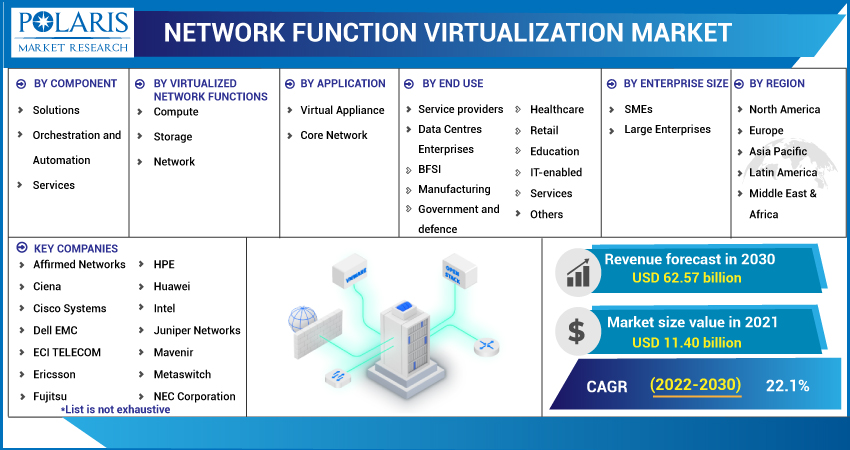 Network_Function_Virtualization_Market-01