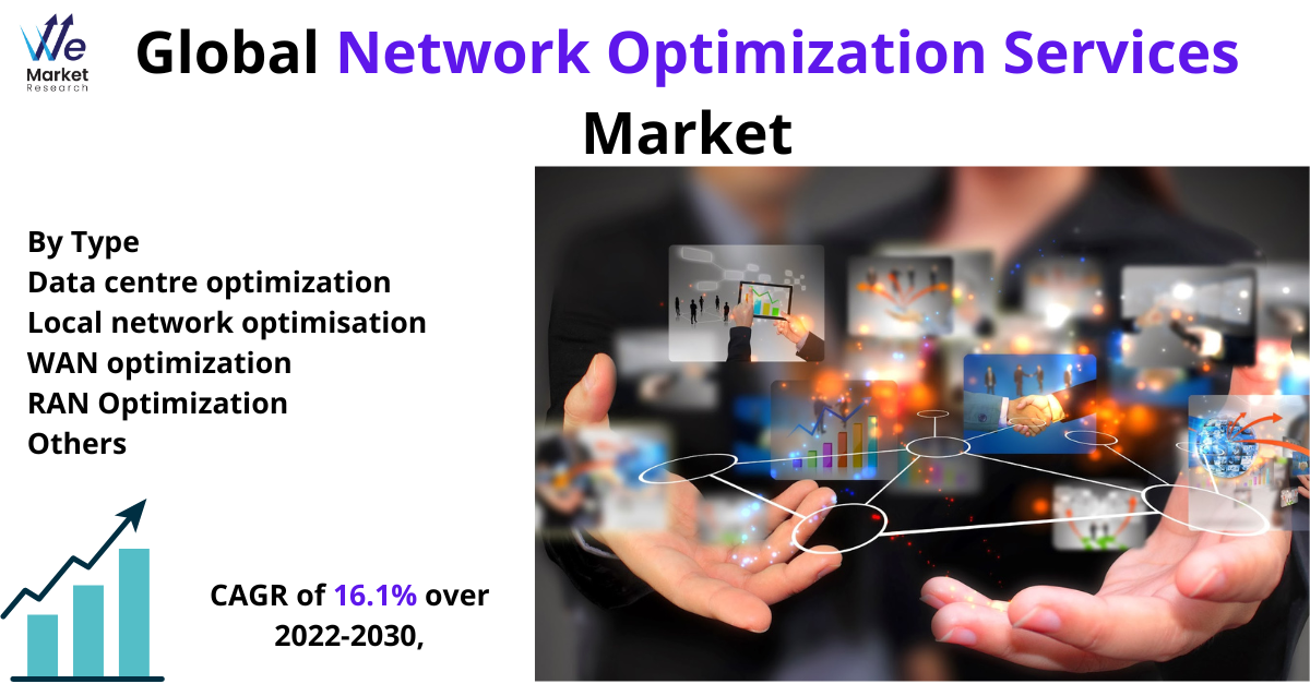 Network_Optimization_Services_Market