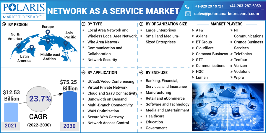 Network_as_a_Service_Market-018