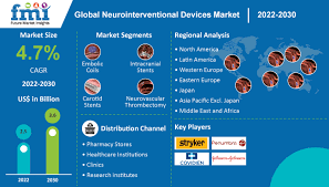 Neurointerventional_Devices_Market_Image1