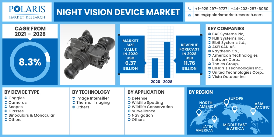 Night_Vision_Device_Market15