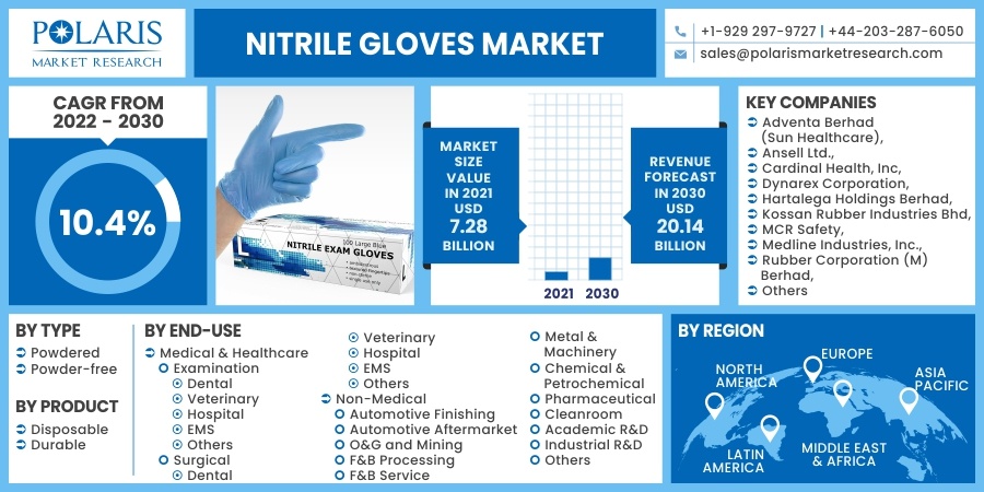 Nitrile-Gloves-Market4