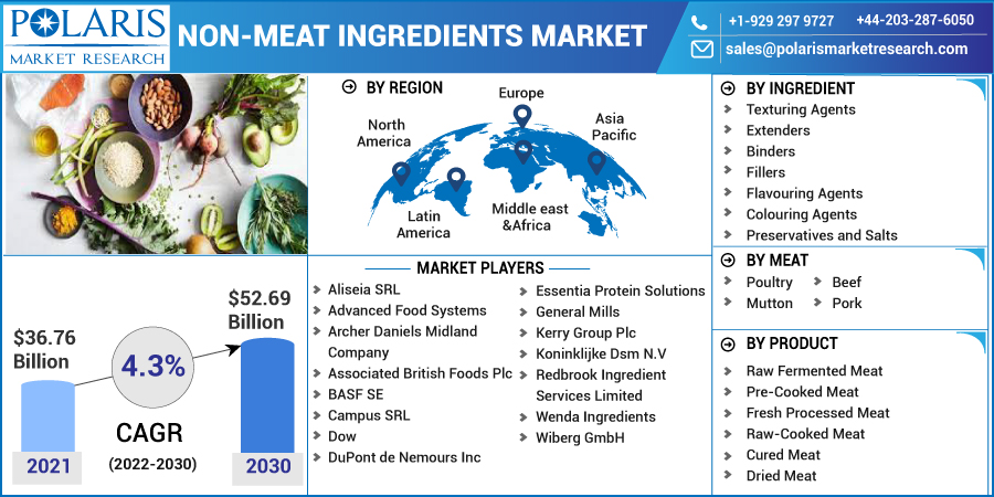 Non-meat_Ingredients_Market10
