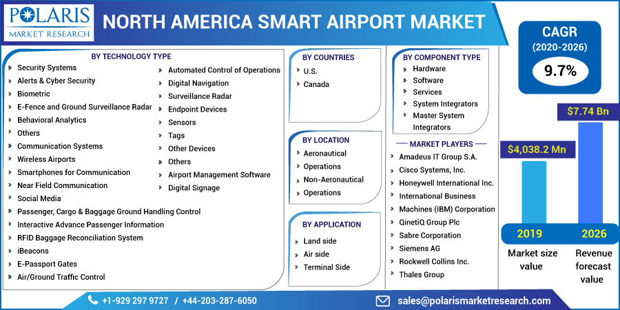 North_America_Smart_Airport_Market4