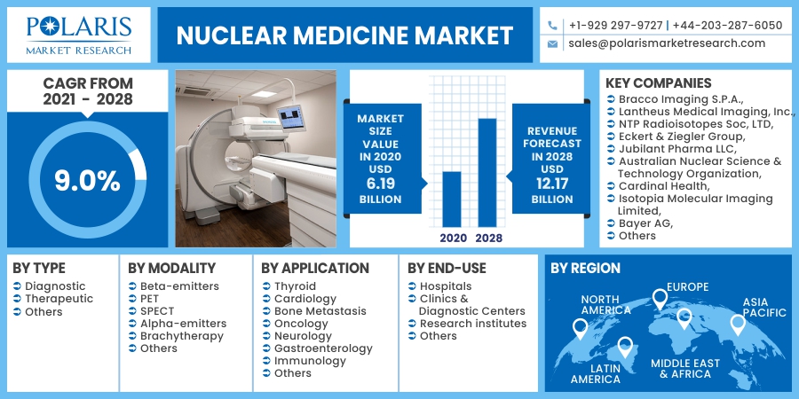 Nuclear_Medicine_Market11
