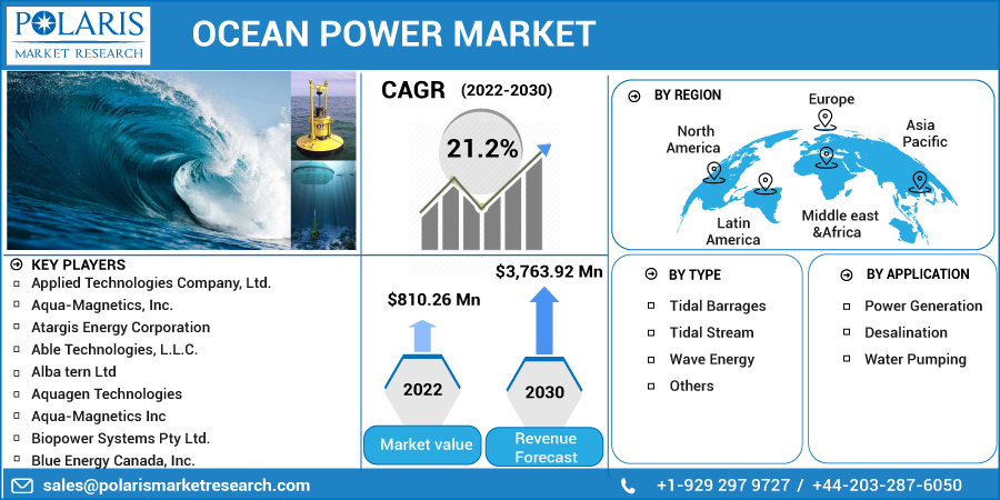Ocean_Power_Market10