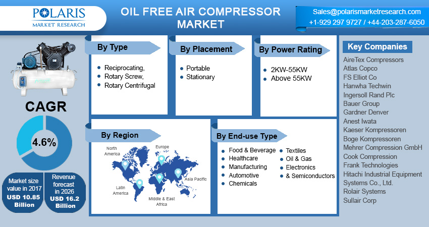 Oil_Free_Air_Compressor_Market