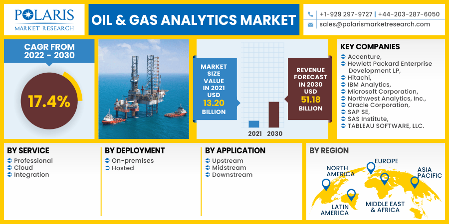 Oil_Gas_Analytics_Market10