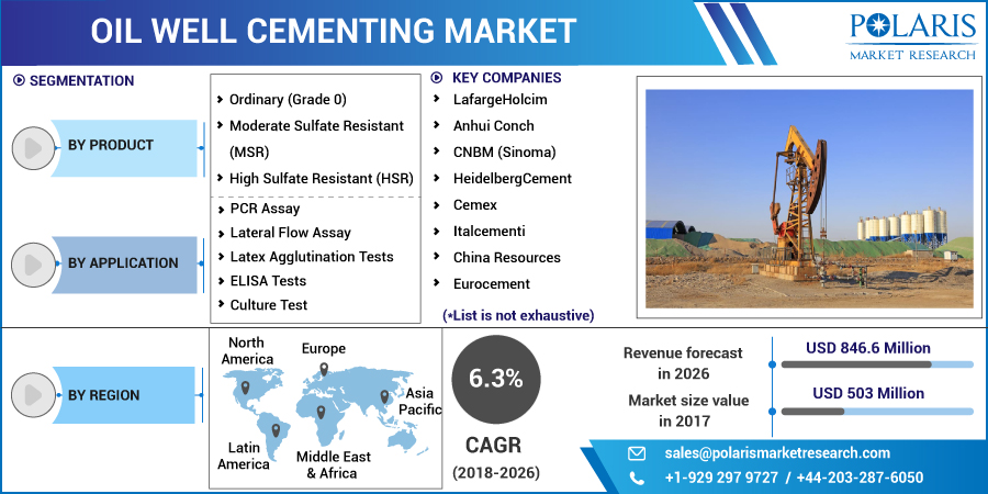 Oil_Well_Cementing_Market