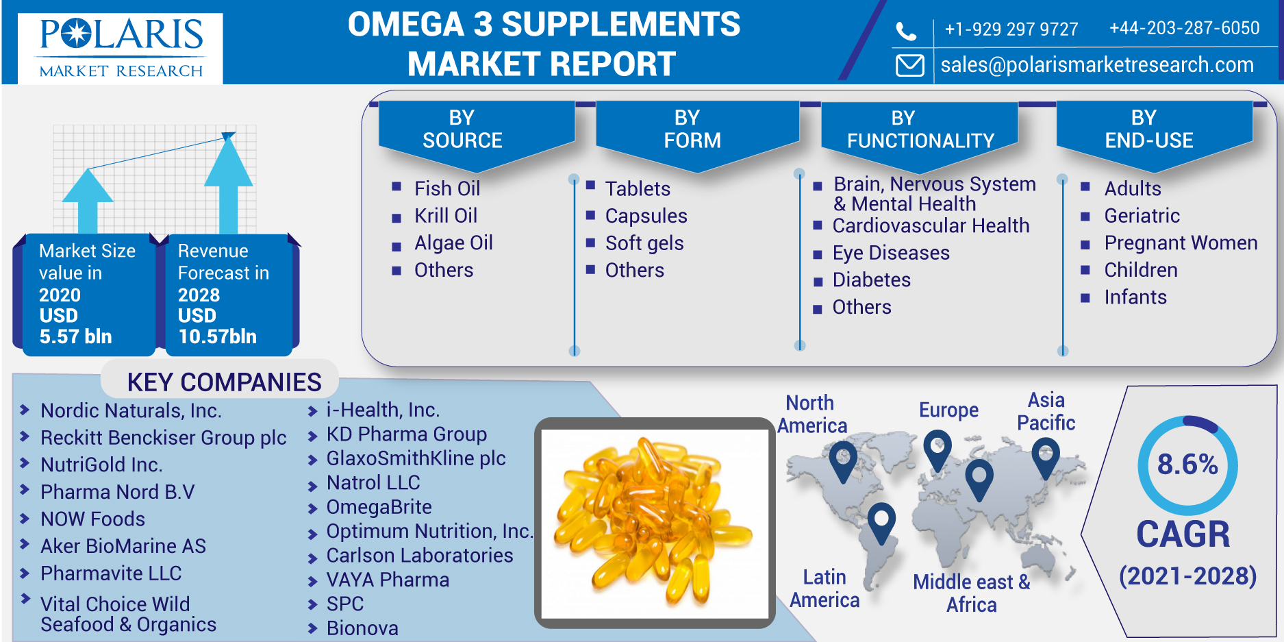 Omega_3_Supplements_Market-011