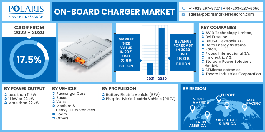 On-board_Charger_Market18