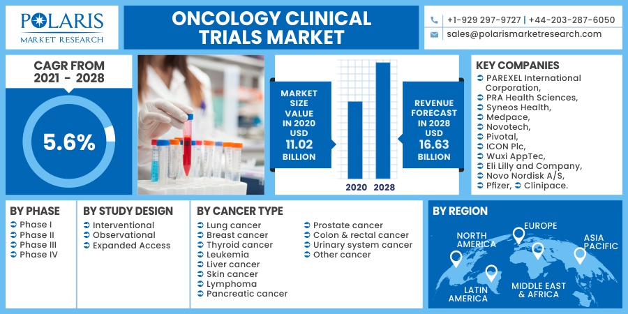 Oncology_Clinical_Trials_Market22