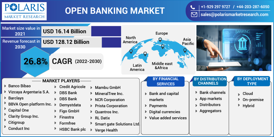Open_Banking_Market9