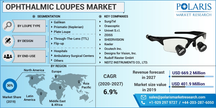 Ophthalmic-Loupes-Market4