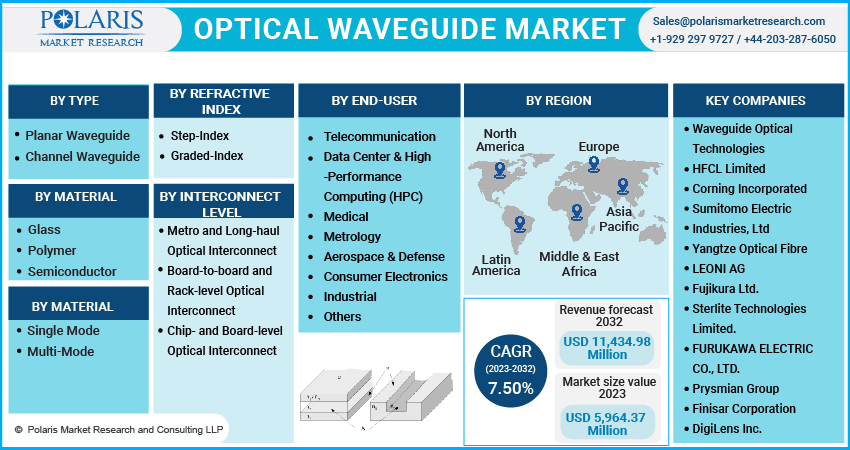 Optical_Waveguide_Market