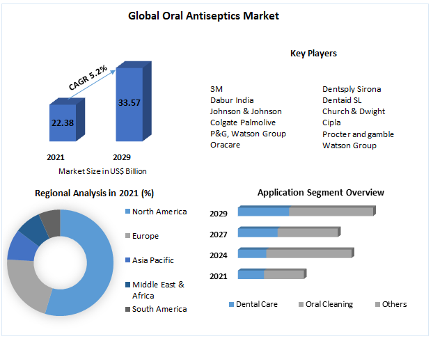 Oral-Antiseptics-Market-4