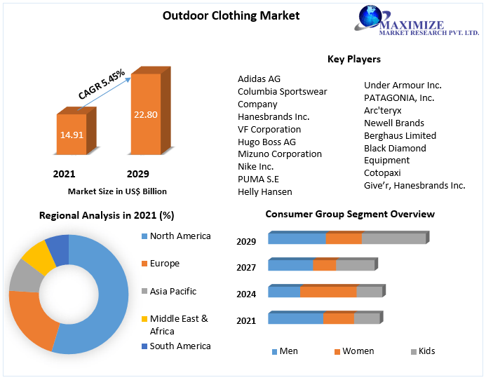 Outdoor-Clothing-Market-1