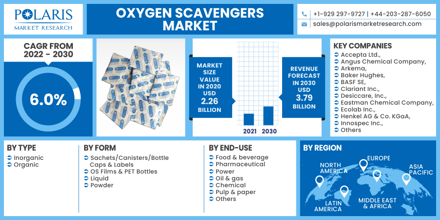 Oxygen_Scavengers_Market9