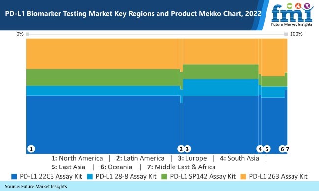 PD-L1_Biomarker_Testing_Market1