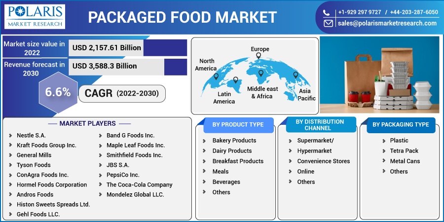 Packaged-Food-Market2