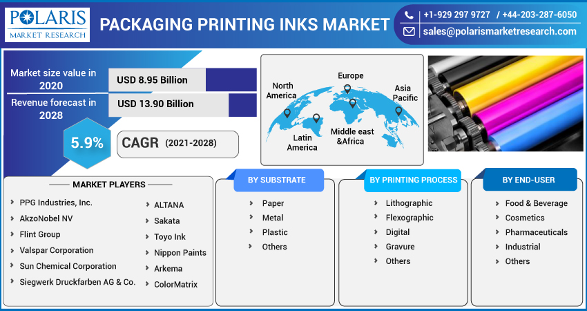 Packaging_Printing_Inks_Market-01