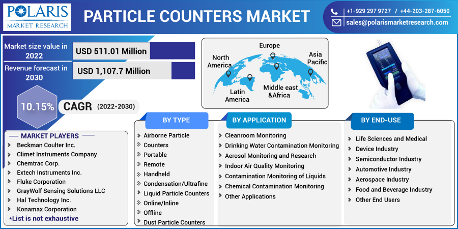 Particle_Counters_Market1