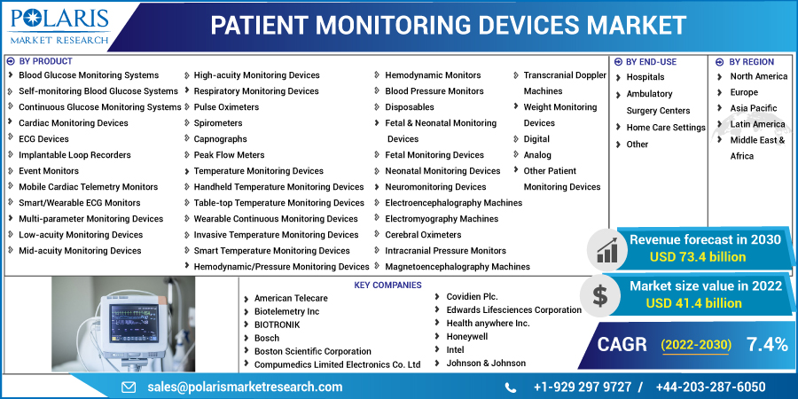 Patient_Monitoring_Devices_Market10