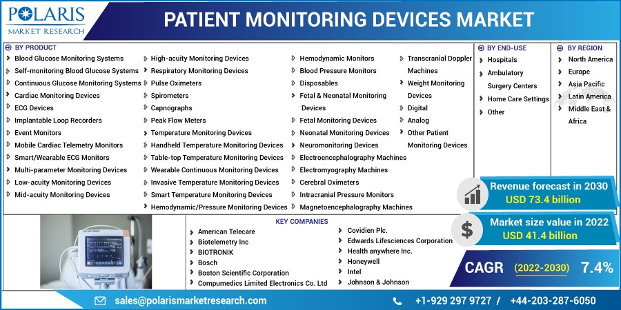 Patient_Monitoring_Devices_Market15