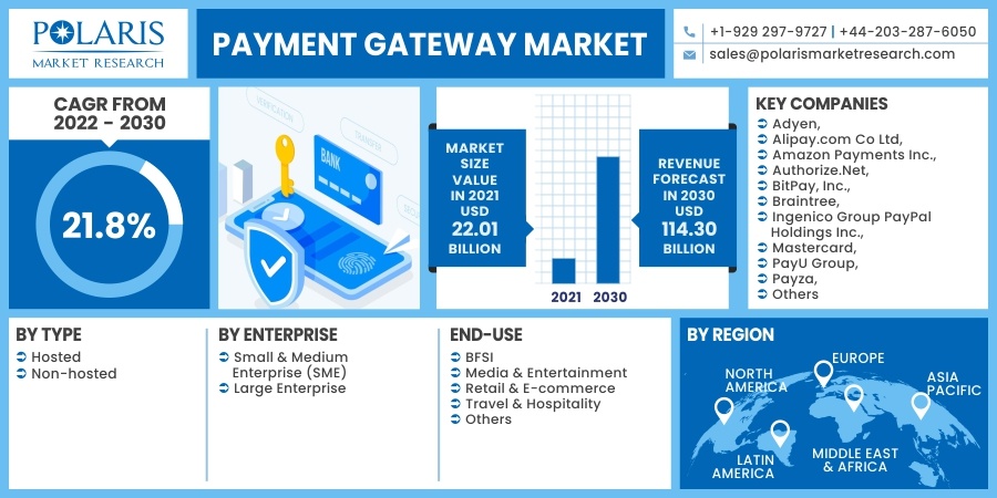 Payment_Gateway_Market7