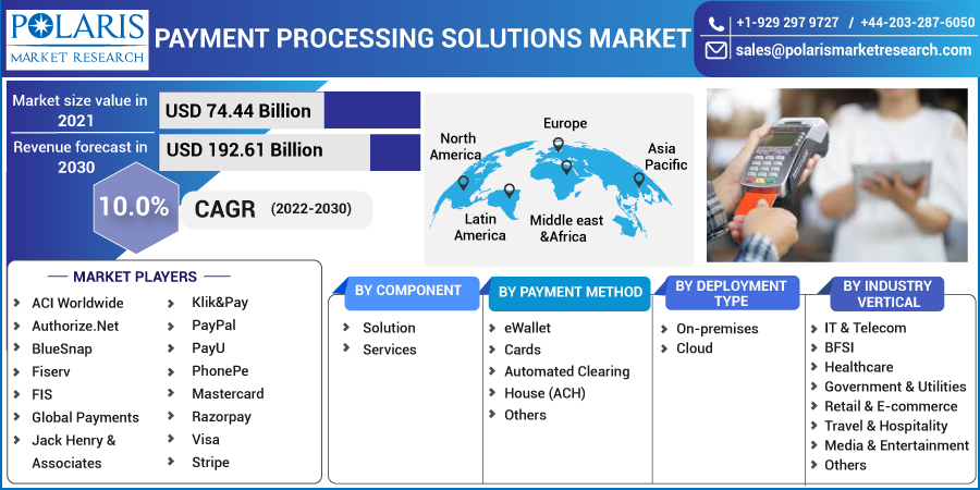 Payment_Processing_Solutions_Market-0112