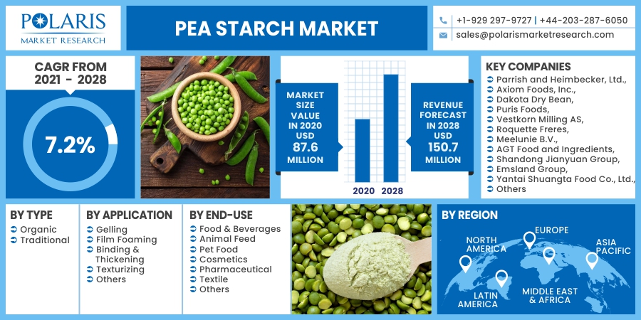 Pea_Starch_Market10
