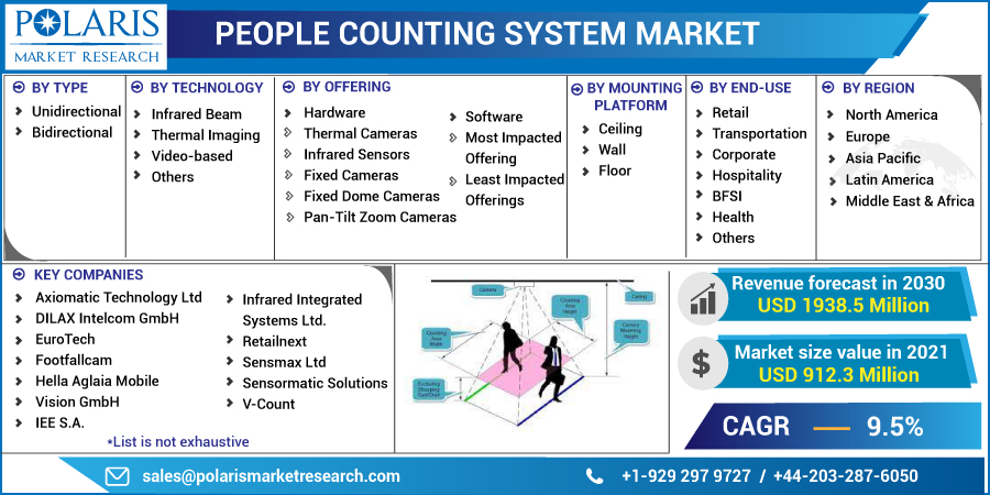 People_Counting_System_Market