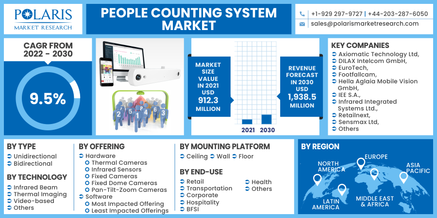 People_Counting_System_Market11