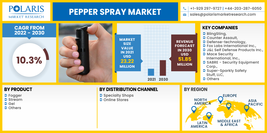 Pepper_Spray_Market18