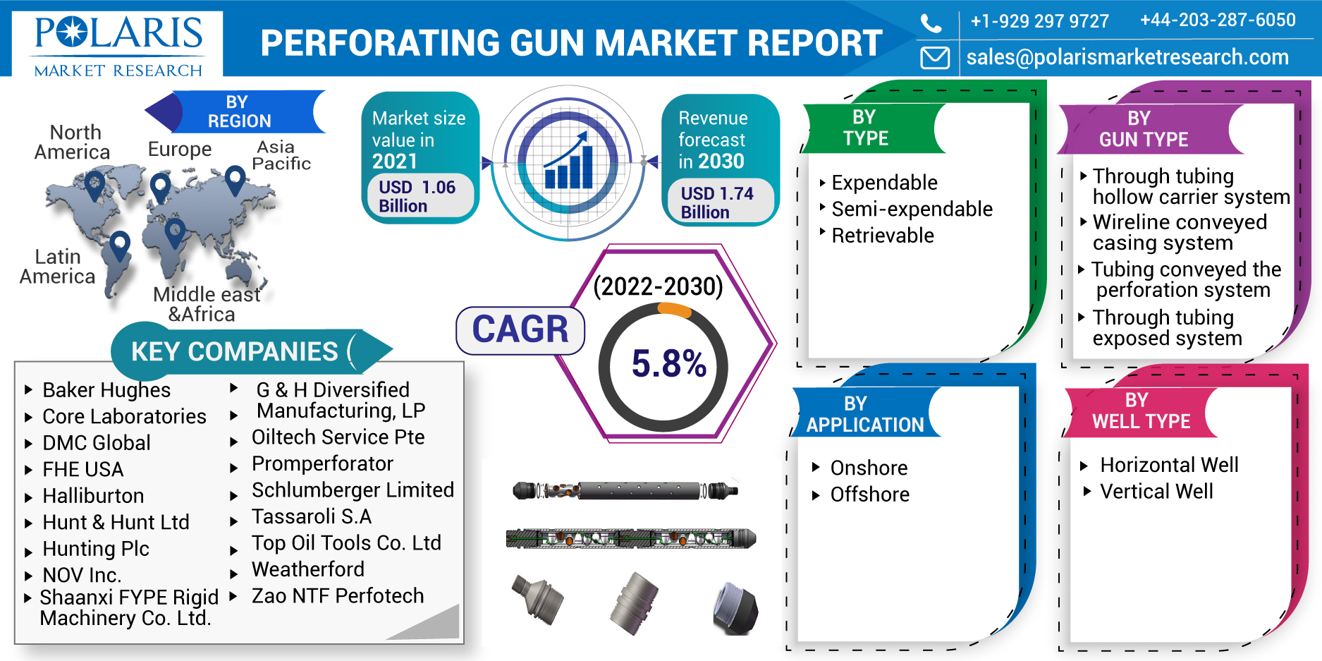 Perforating_gun_market-0110
