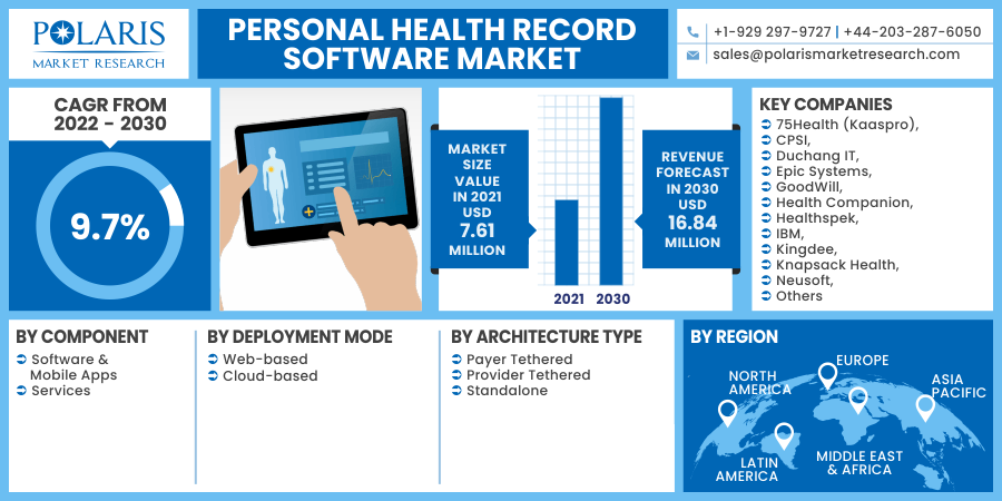 Personal_Health_Record_Software_Market10