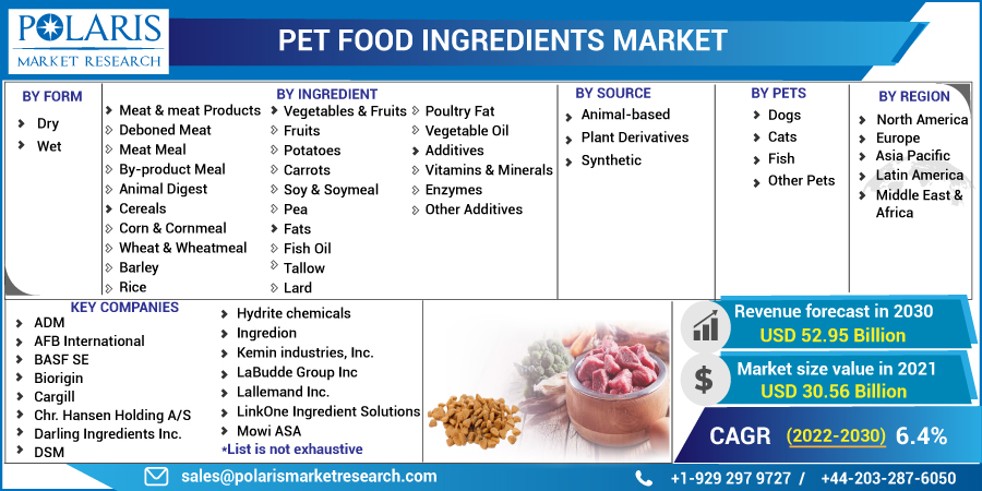 Pet_Food_Ingredients_Market5