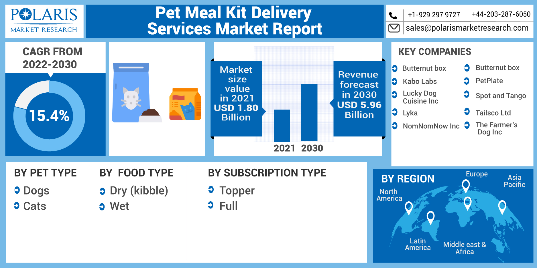 Pet_Meal_Kit_Delivery_Services_Market1