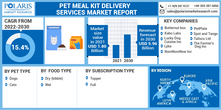 Pet_Meal_Kit_Delivery_Services_Market2