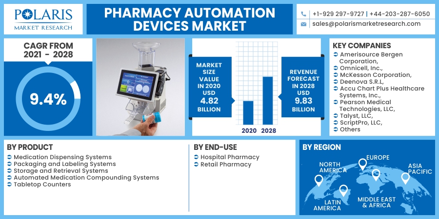 Pharmacy_Automation_Devices_Market11