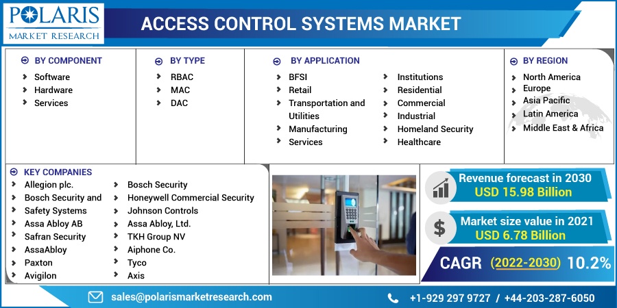 Physical_Access_Control_Systems_Market6