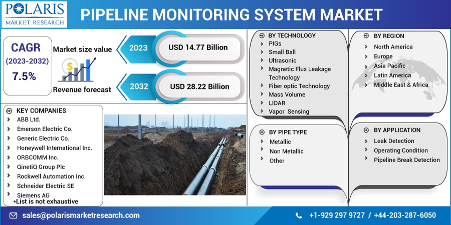 Pipeline_Monitoring_System_Market1