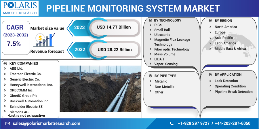 Pipeline_Monitoring_System_Market3