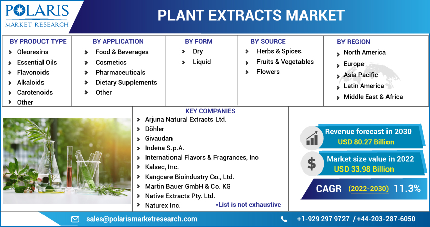 Plant_Extracts_Market10