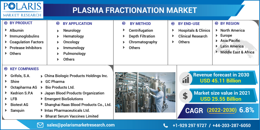 Plasma_Fractionation_Market19