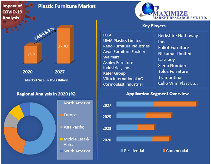 Plastic-Furniture-Market-2