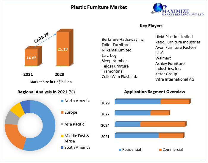 Plastic-Furniture-Market-3