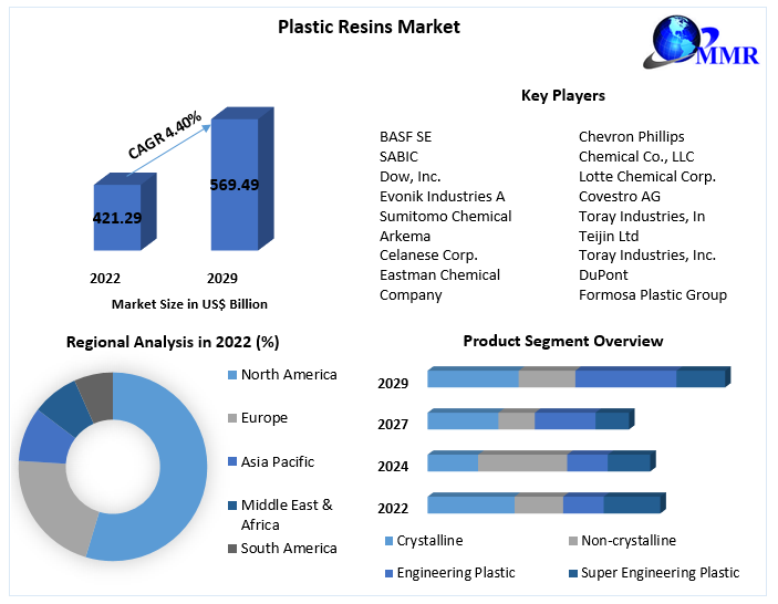 Plastic-Resins-Market-1
